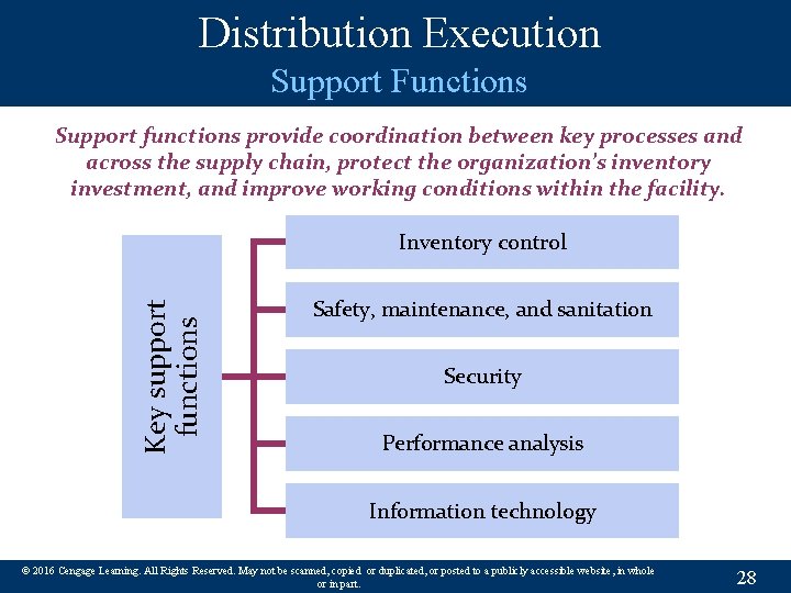 Distribution Execution Support Functions Support functions provide coordination between key processes and across the