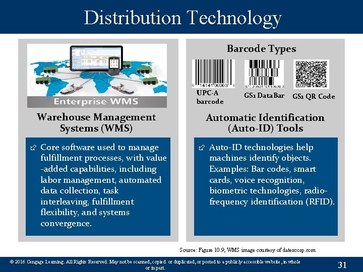 Distribution Technology Barcode Types UPC-A barcode GS 1 Data. Bar GS 1 QR Code