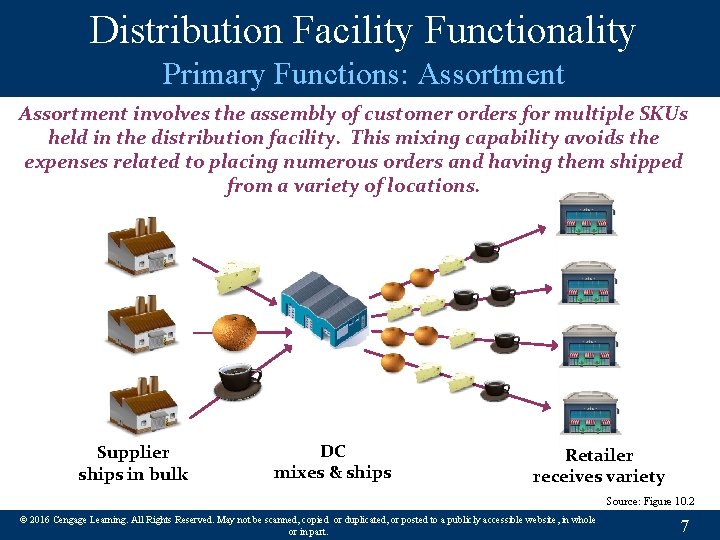 Distribution Facility Functionality Primary Functions: Assortment involves the assembly of customer orders for multiple