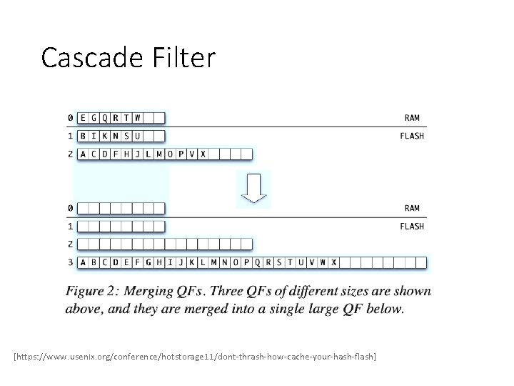 Cascade Filter [https: //www. usenix. org/conference/hotstorage 11/dont-thrash-how-cache-your-hash-flash] 