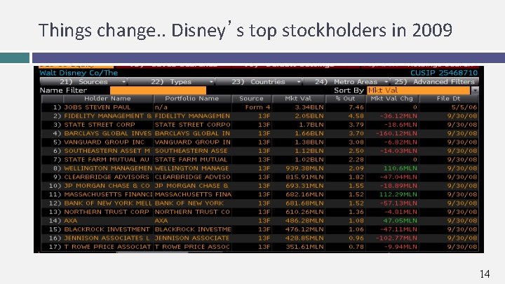 Things change. . Disney’s top stockholders in 2009 14 