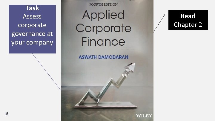 Task Assess corporate governance at your company 15 Read Chapter 2 
