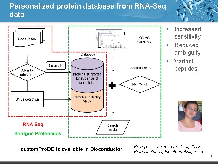 Personalized protein database from RNA-Seq data • Increased sensitivity • Reduced ambiguity • Variant