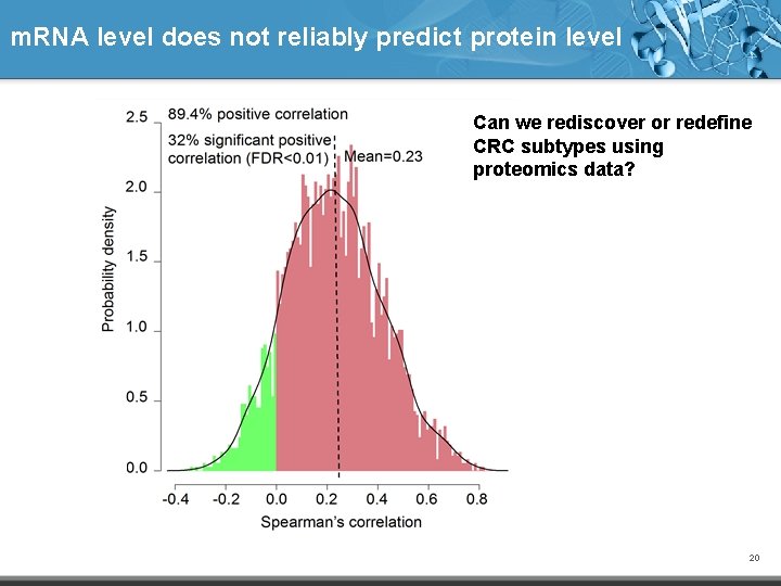 m. RNA level does not reliably predict protein level Can we rediscover or redefine