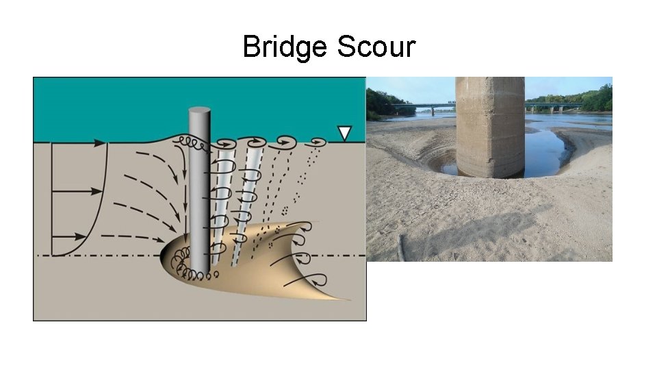Bridge Scour 