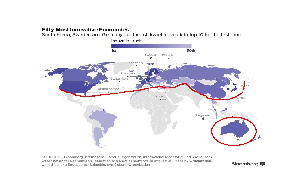 Source: OECD 