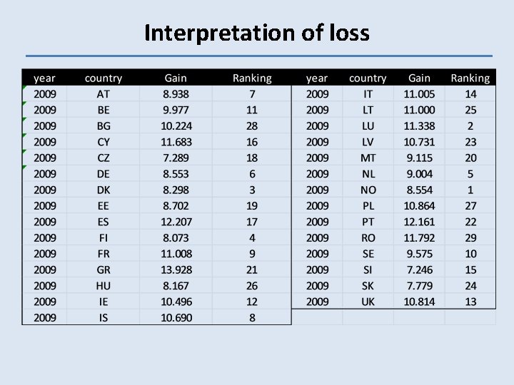 Interpretation of loss 