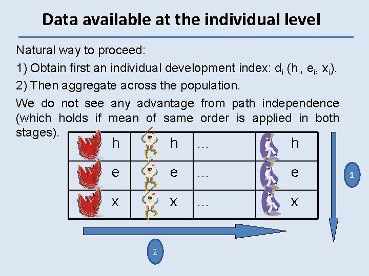 Data available at the individual level Natural way to proceed: 1) Obtain first an