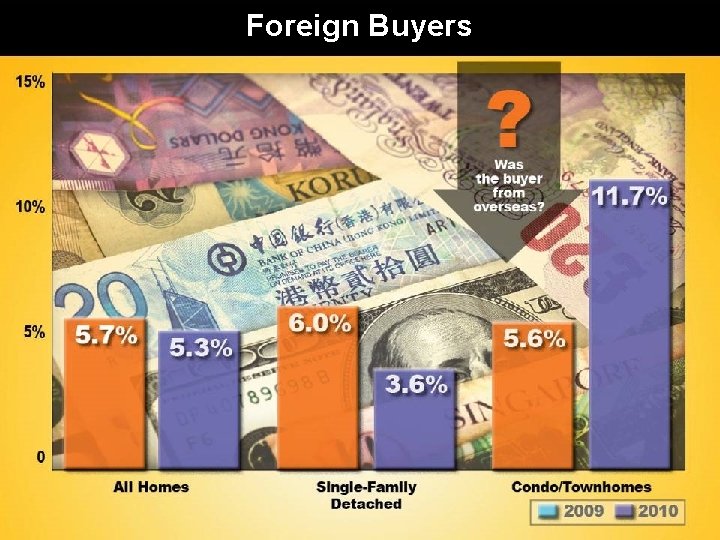 Foreign Buyers 