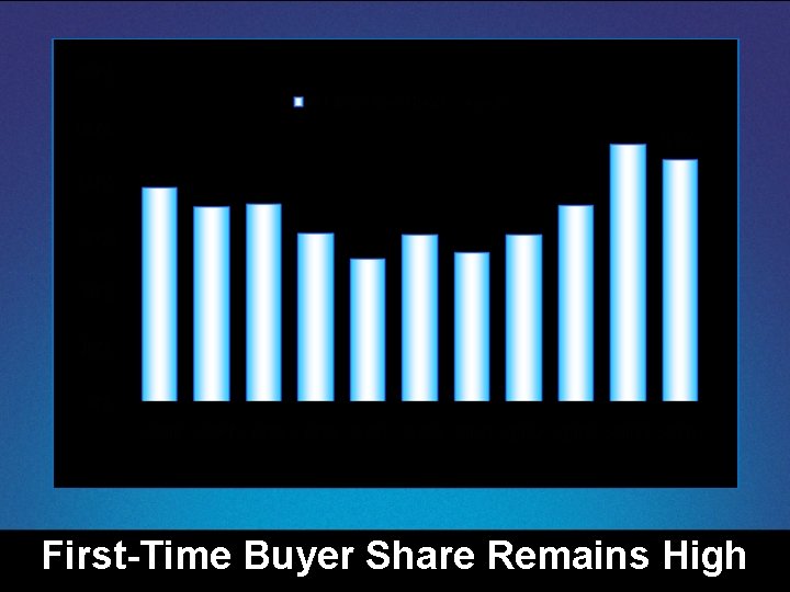 California Buyers First-Time Buyer Share Remains High 