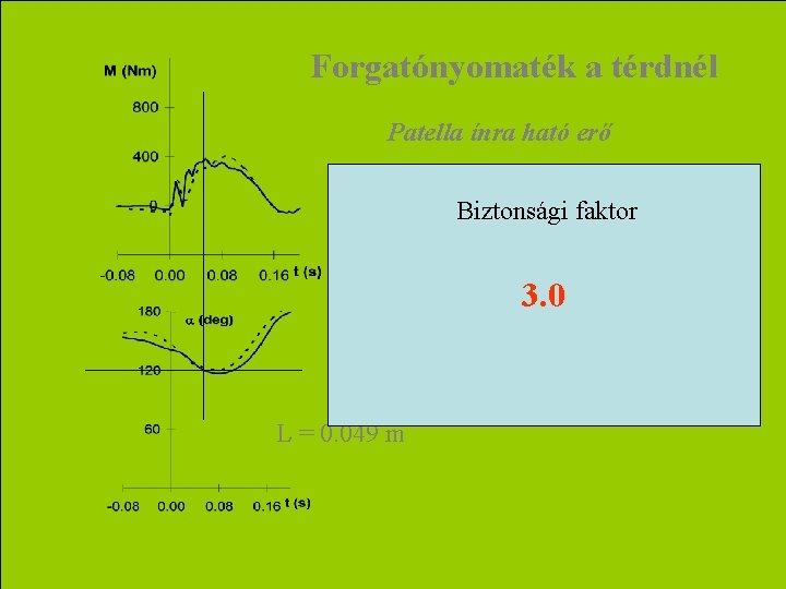 Forgatónyomaték a térdnél Patella ínra ható erő Biztonsági faktor 3. 0 L = 0.