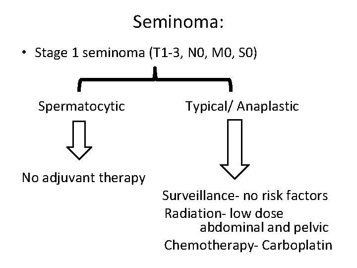 Seminoma: • Stage 1 seminoma (T 1 -3, N 0, M 0, S 0)