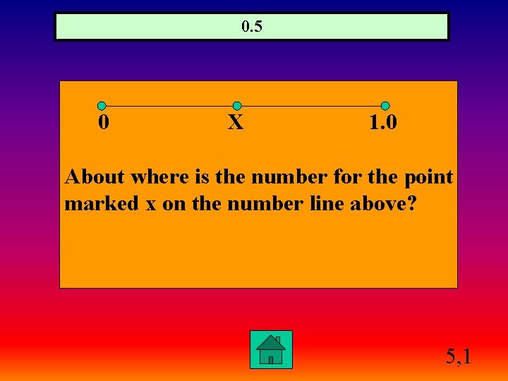 0. 5 0 X 1. 0 About where is the number for the point