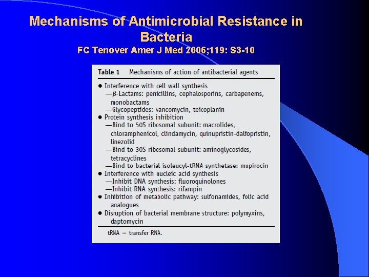 Mechanisms of Antimicrobial Resistance in Bacteria FC Tenover Amer J Med 2006; 119: S