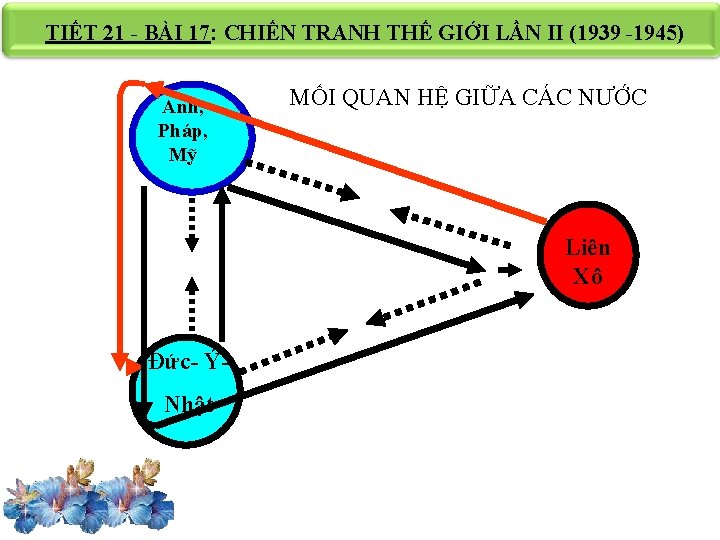 TIẾT 21 - BÀI 17: CHIẾN TRANH THẾ GIỚI LẦN II (1939 -1945) Anh,