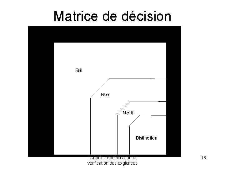 Matrice de décision IGL 301 - Spécification et vérification des exgiences 18 