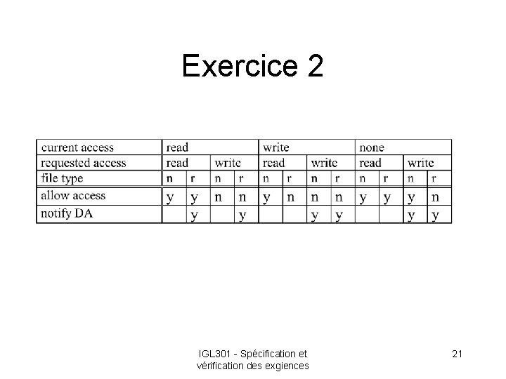 Exercice 2 IGL 301 - Spécification et vérification des exgiences 21 