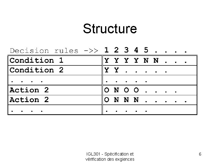 Structure IGL 301 - Spécification et vérification des exgiences 6 