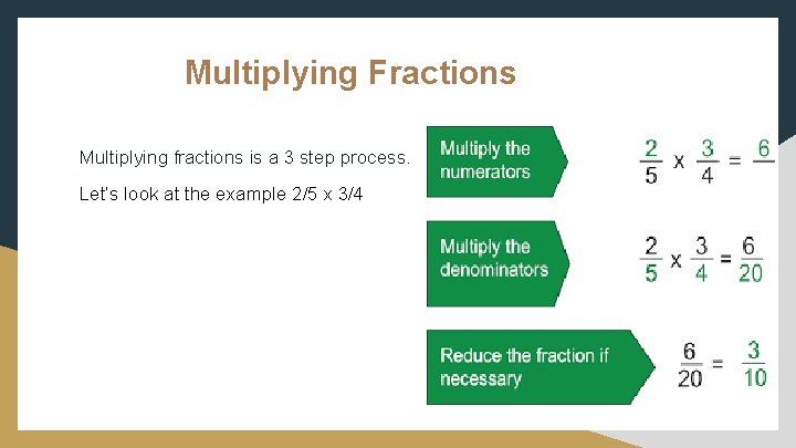 Multiplying Fractions Multiplying fractions is a 3 step process. Let’s look at the example