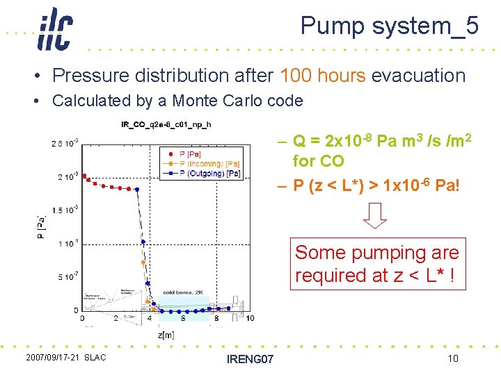 Pump system_5 • Pressure distribution after 100 hours evacuation • Calculated by a Monte