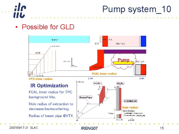Pump system_10 • Possible for GLD Pump 2007/09/17 -21 SLAC IRENG 07 15 