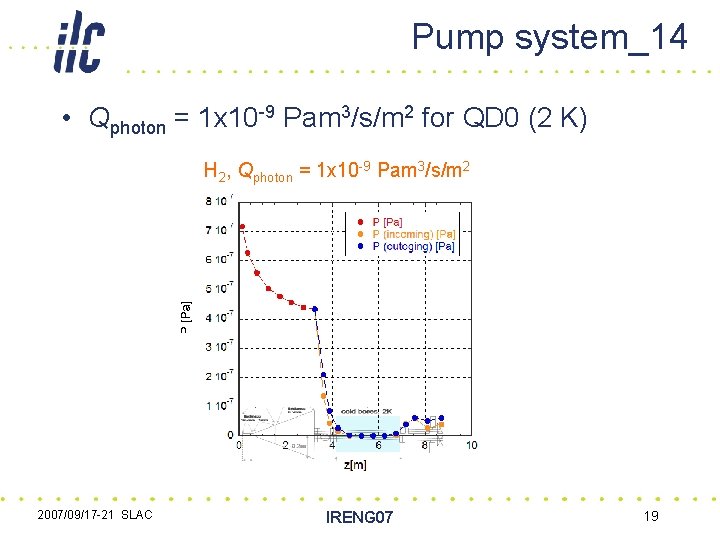 Pump system_14 • Qphoton = 1 x 10 -9 Pam 3/s/m 2 for QD