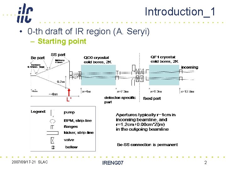 Introduction_1 • 0 -th draft of IR region (A. Seryi) – Starting point L*