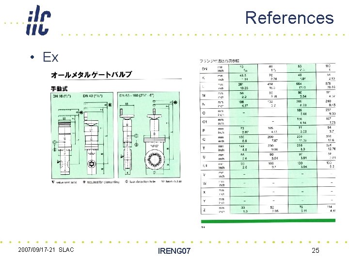 References • Ex 2007/09/17 -21 SLAC IRENG 07 25 