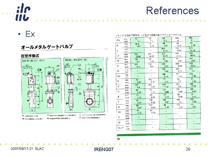 References • Ex 2007/09/17 -21 SLAC IRENG 07 26 