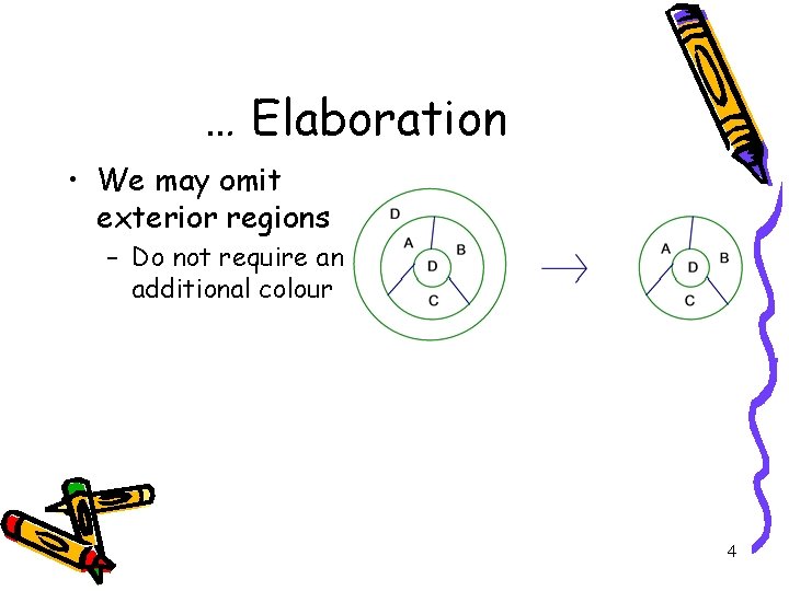 … Elaboration • We may omit exterior regions – Do not require an additional
