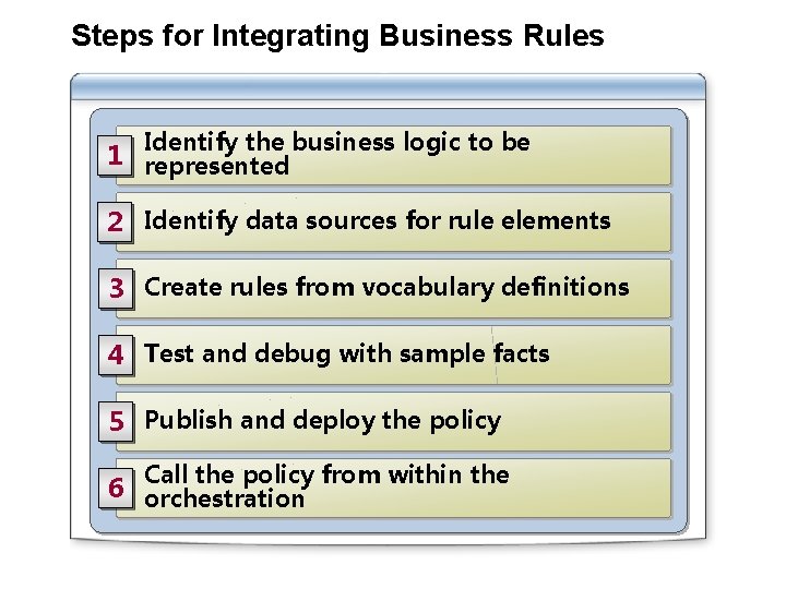 Steps for Integrating Business Rules Identify the business logic to be 1 represented 2