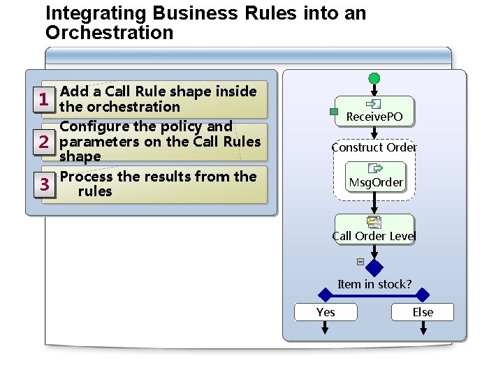 Integrating Business Rules into an Orchestration Add a Call Rule shape inside 1 the