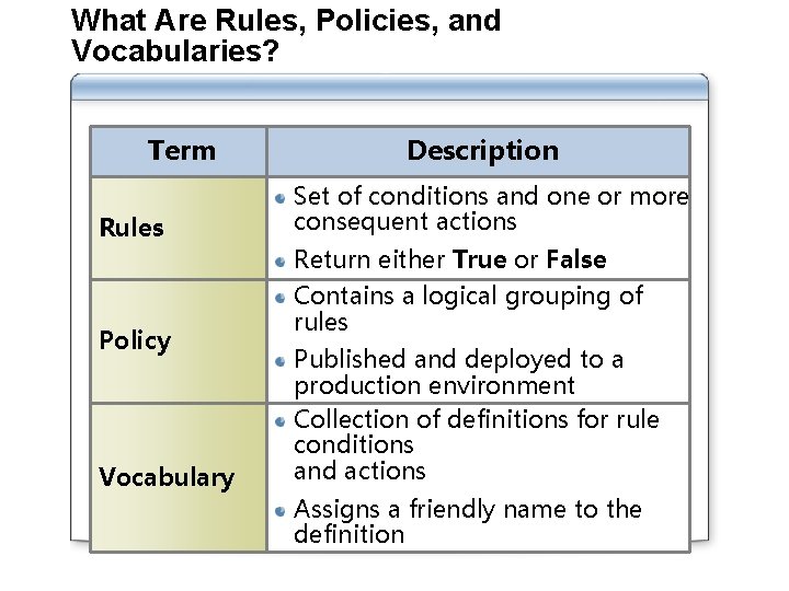 What Are Rules, Policies, and Vocabularies? Term Rules Description Set of conditions and one