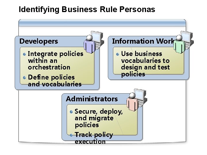 Identifying Business Rule Personas Developers Information Workers Integrate policies within an orchestration Define policies