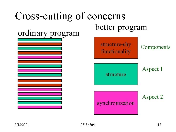 Cross-cutting of concerns ordinary program better program structure-shy functionality structure synchronization 9/18/2021 CSU 670/1