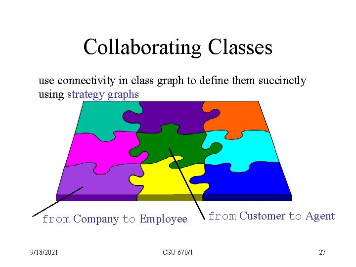 Collaborating Classes use connectivity in class graph to define them succinctly using strategy graphs