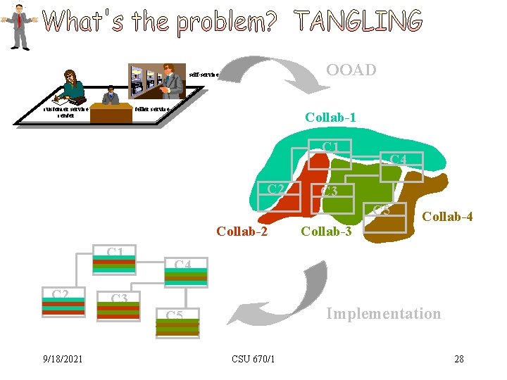 OOAD self-service customer service center Z teller service Collab-1 C 2 C 4 C