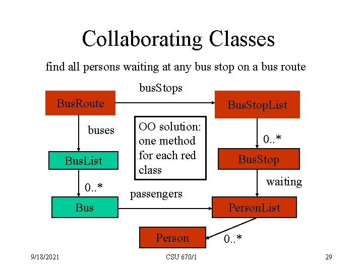 Collaborating Classes find all persons waiting at any bus stop on a bus route