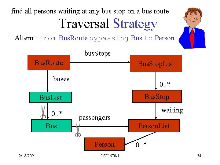 find all persons waiting at any bus stop on a bus route Traversal Strategy