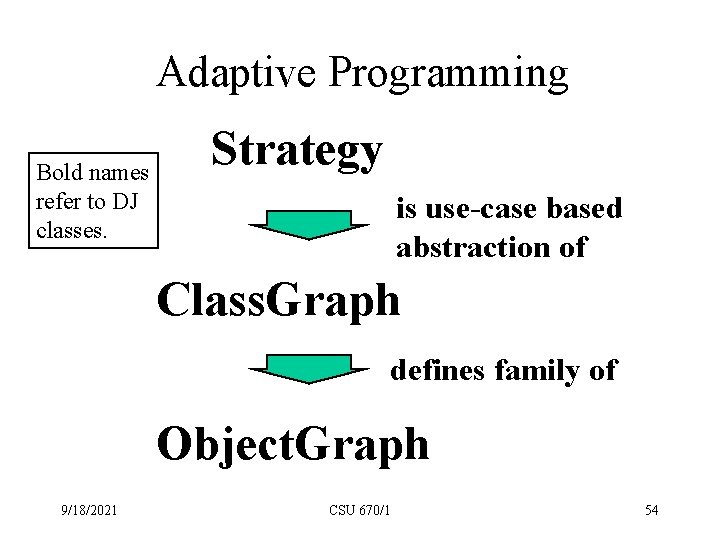 Adaptive Programming Bold names refer to DJ classes. Strategy is use-case based abstraction of
