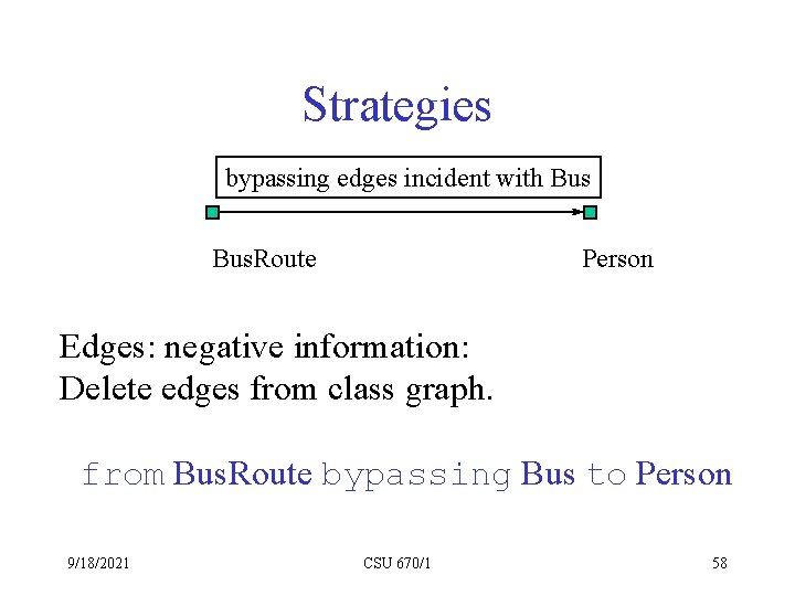 Strategies bypassing edges incident with Bus. Route Person Edges: negative information: Delete edges from