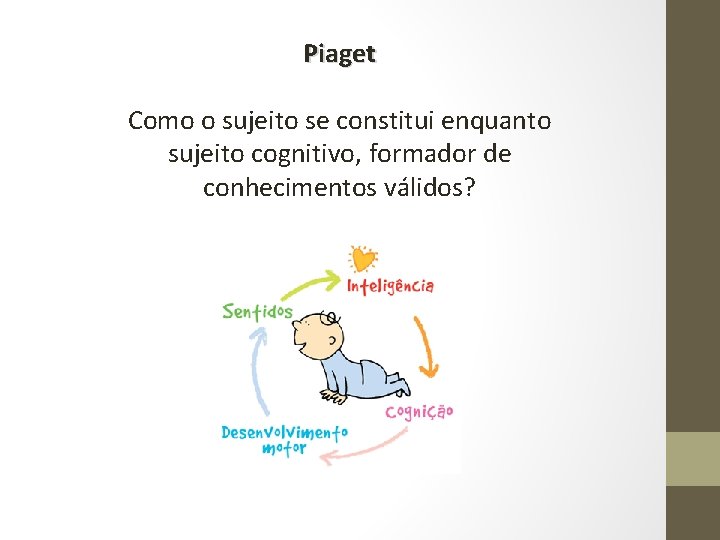 Piaget Como o sujeito se constitui enquanto sujeito cognitivo, formador de conhecimentos válidos? 