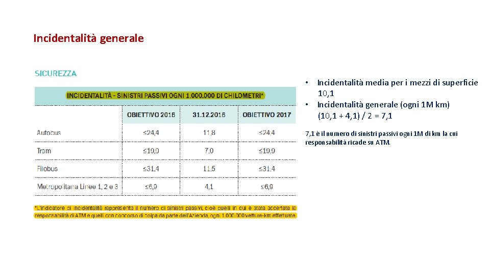 Incidentalità generale • Incidentalità media per i mezzi di superficie 10, 1 • Incidentalità