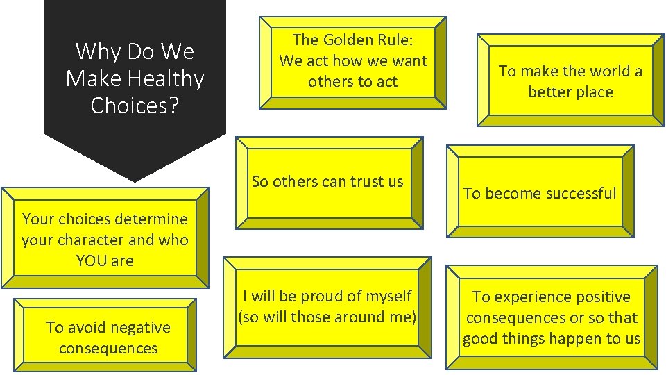 Why Do We Make Healthy Choices? The Golden Rule: We act how we want