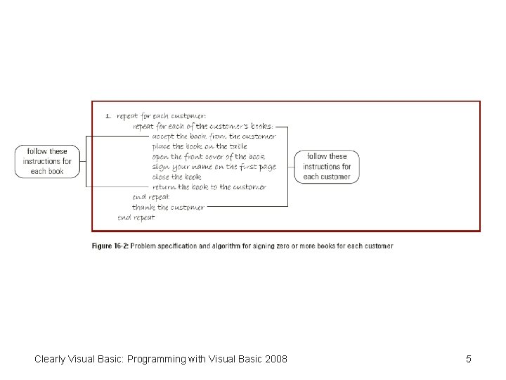 Clearly Visual Basic: Programming with Visual Basic 2008 5 