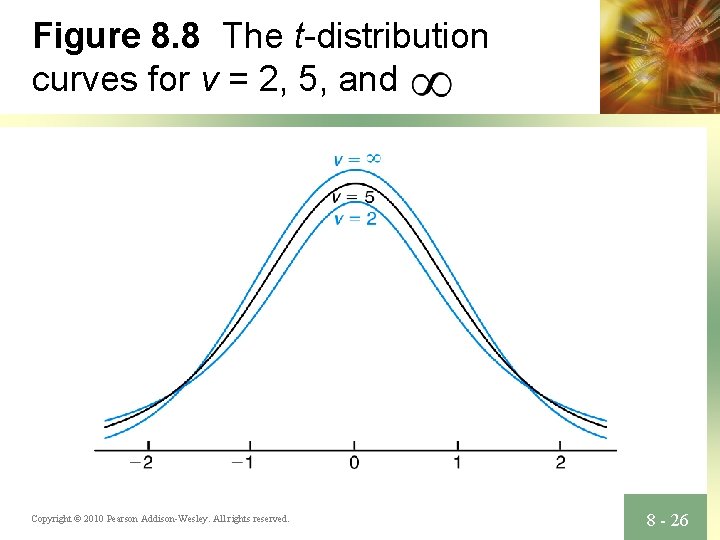 Figure 8. 8 The t-distribution curves for v = 2, 5, and Copyright ©