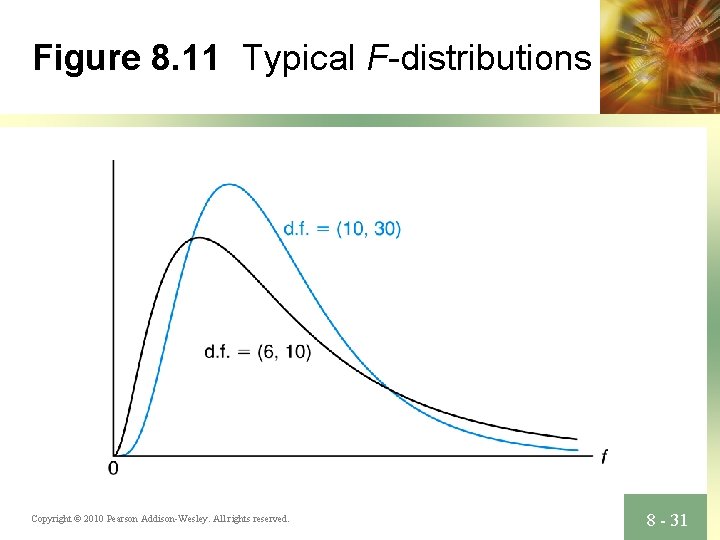 Figure 8. 11 Typical F-distributions Copyright © 2010 Pearson Addison-Wesley. All rights reserved. 8