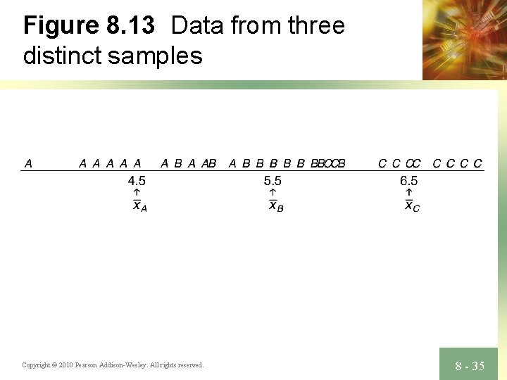 Figure 8. 13 Data from three distinct samples Copyright © 2010 Pearson Addison-Wesley. All