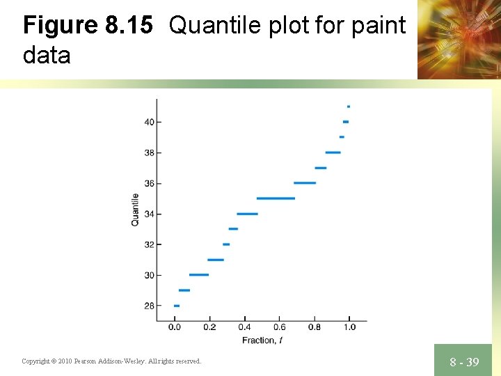 Figure 8. 15 Quantile plot for paint data Copyright © 2010 Pearson Addison-Wesley. All