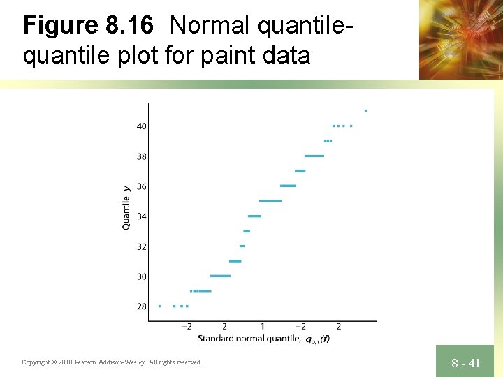 Figure 8. 16 Normal quantile plot for paint data Copyright © 2010 Pearson Addison-Wesley.